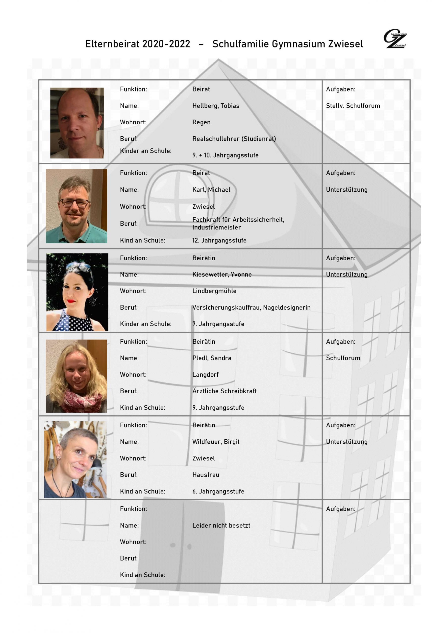 Elternbeirat 2020-22_neu2